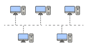 Imagen de la topología bus